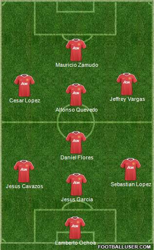 Manchester United Formation 2011