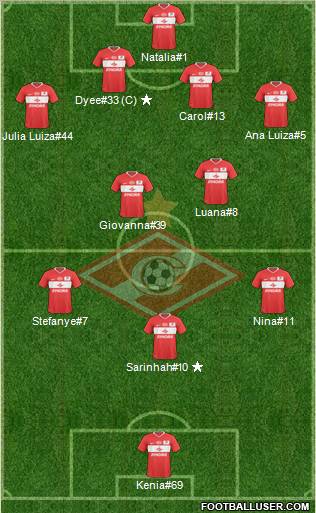 Spartak Moscow Formation 2011