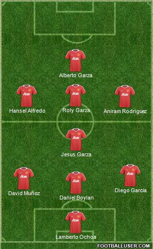 Manchester United Formation 2011