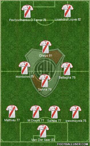 River Plate Formation 2011