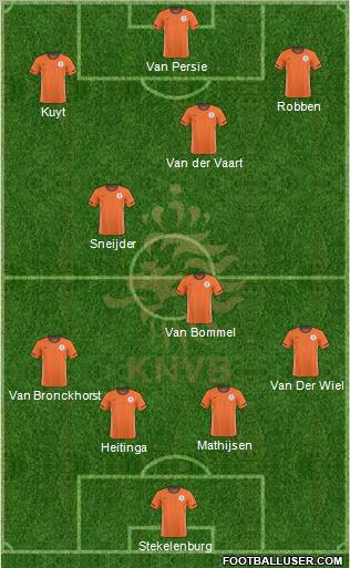 Holland Formation 2011
