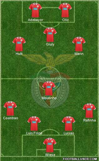Sport Lisboa e Benfica - SAD Formation 2011