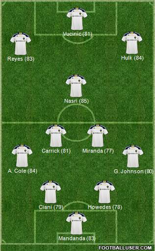 Los Angeles Galaxy Formation 2011