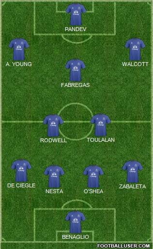 Everton Formation 2011