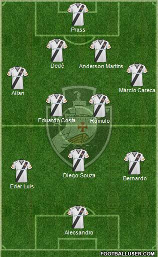 CR Vasco da Gama football formation