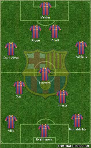 F.C. Barcelona Formation 2011