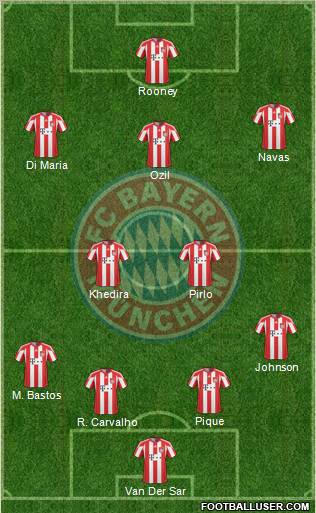 FC Bayern München Formation 2011