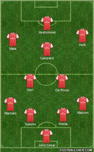 Arsenal Formation 2011
