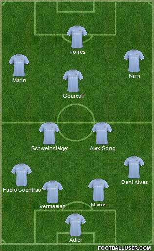 Manchester City Formation 2011