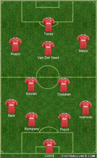 Manchester United Formation 2011