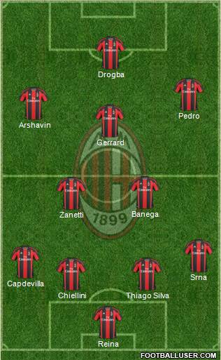 A.C. Milan Formation 2011