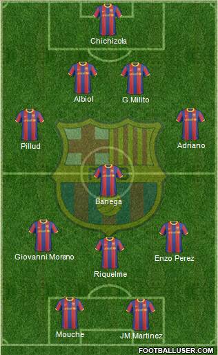 F.C. Barcelona Formation 2011