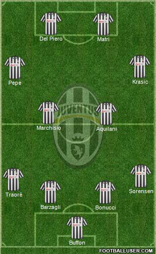 Juventus Formation 2011