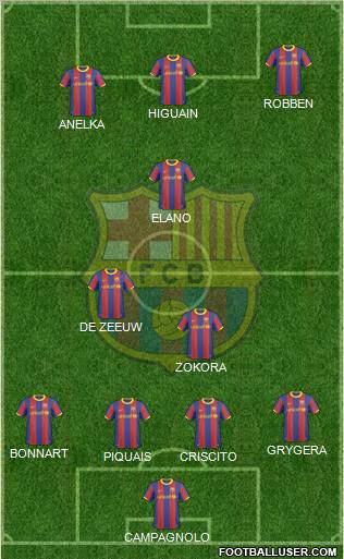 F.C. Barcelona Formation 2011