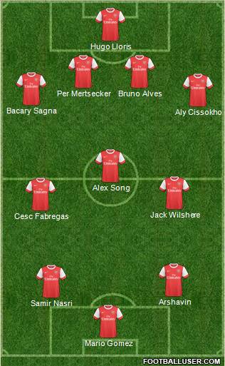 Arsenal Formation 2011