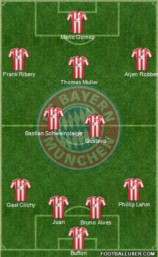 FC Bayern München Formation 2011