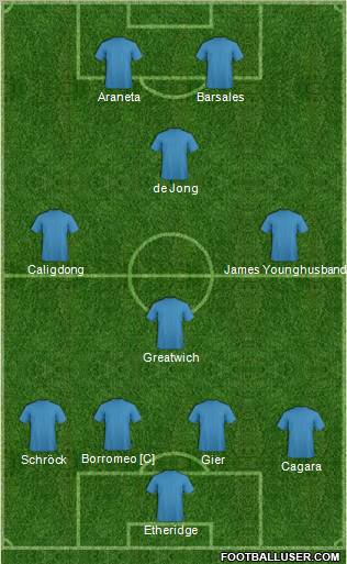 Dream Team Formation 2011