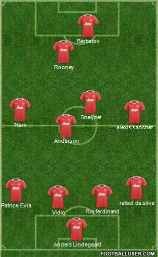 Manchester United Formation 2011