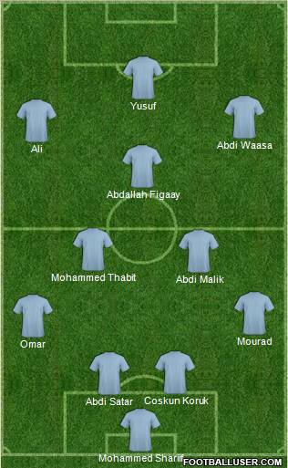 Dream Team Formation 2011