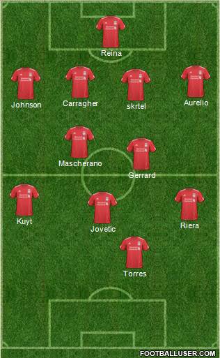Liverpool Formation 2011