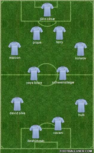 Manchester City Formation 2011