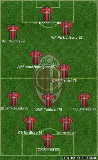 A.C. Milan Formation 2011