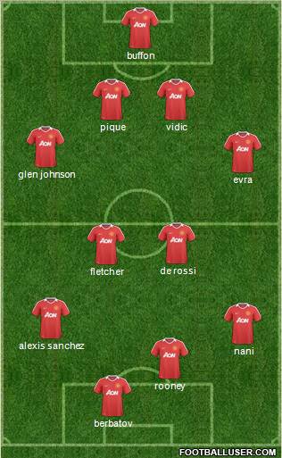 Manchester United Formation 2011