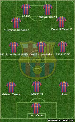 F.C. Barcelona Formation 2011