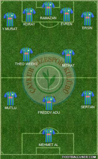 Çaykur Rizespor Formation 2011