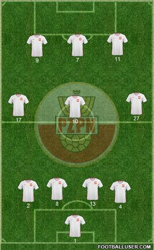 Poland Formation 2011