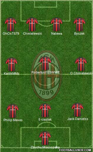 A.C. Milan Formation 2011