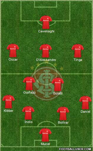SC Internacional Formation 2011