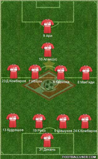 Spartak Moscow Formation 2011