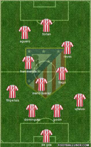 C. Atlético Madrid S.A.D. Formation 2011