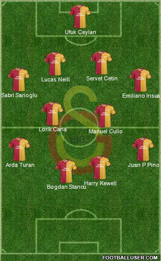 Galatasaray SK Formation 2011