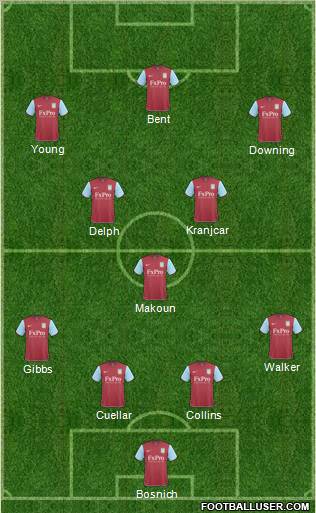 Aston Villa Formation 2011