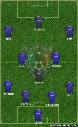 FC Inter Turku Formation 2011