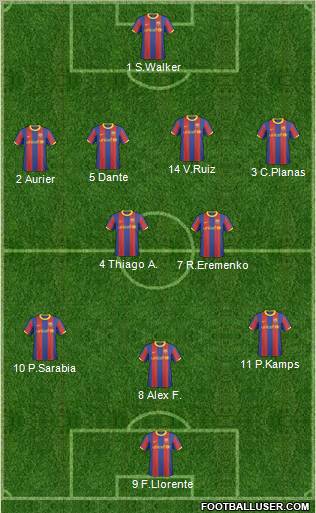 F.C. Barcelona B Formation 2011