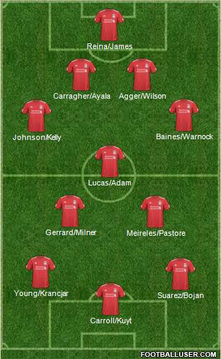 Liverpool Formation 2011