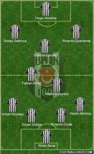 Besiktas JK Formation 2011