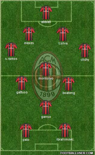A.C. Milan Formation 2011