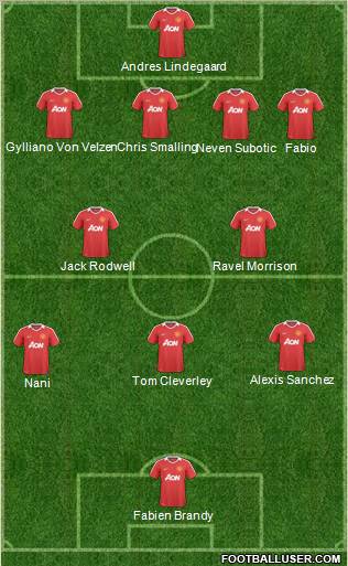 Manchester United Formation 2011