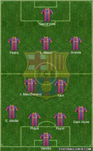 F.C. Barcelona Formation 2011