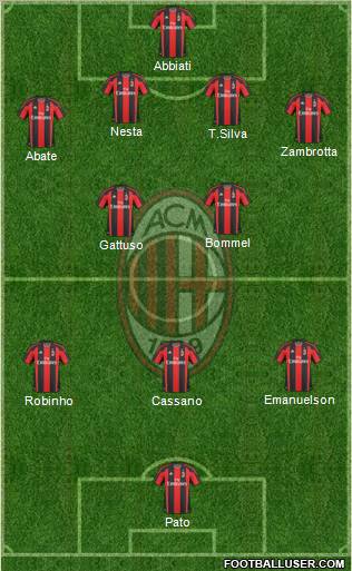 A.C. Milan Formation 2011