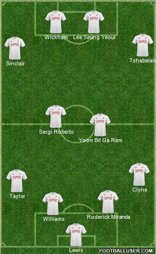 Swansea City 4-2-2-2 football formation