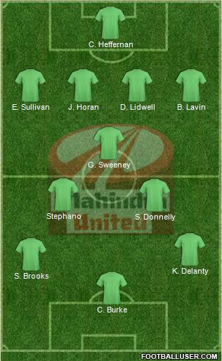 Mahindra United Formation 2011