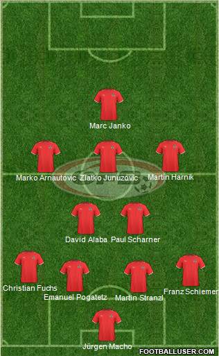 Austria Formation 2011