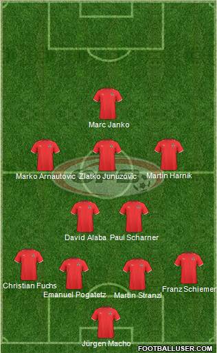 Austria 4-2-3-1 football formation