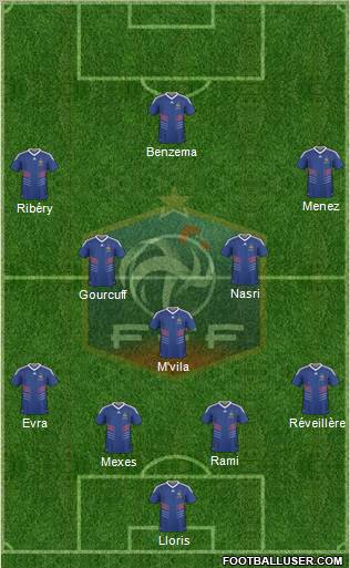 France Formation 2011