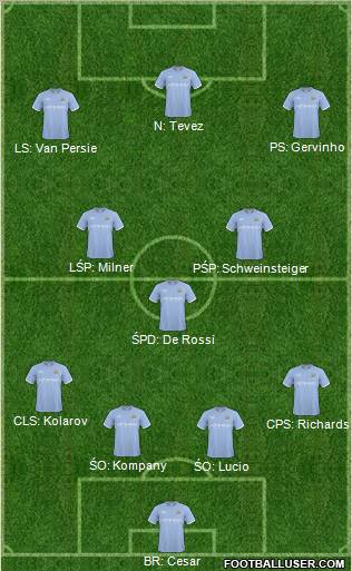Manchester City Formation 2011